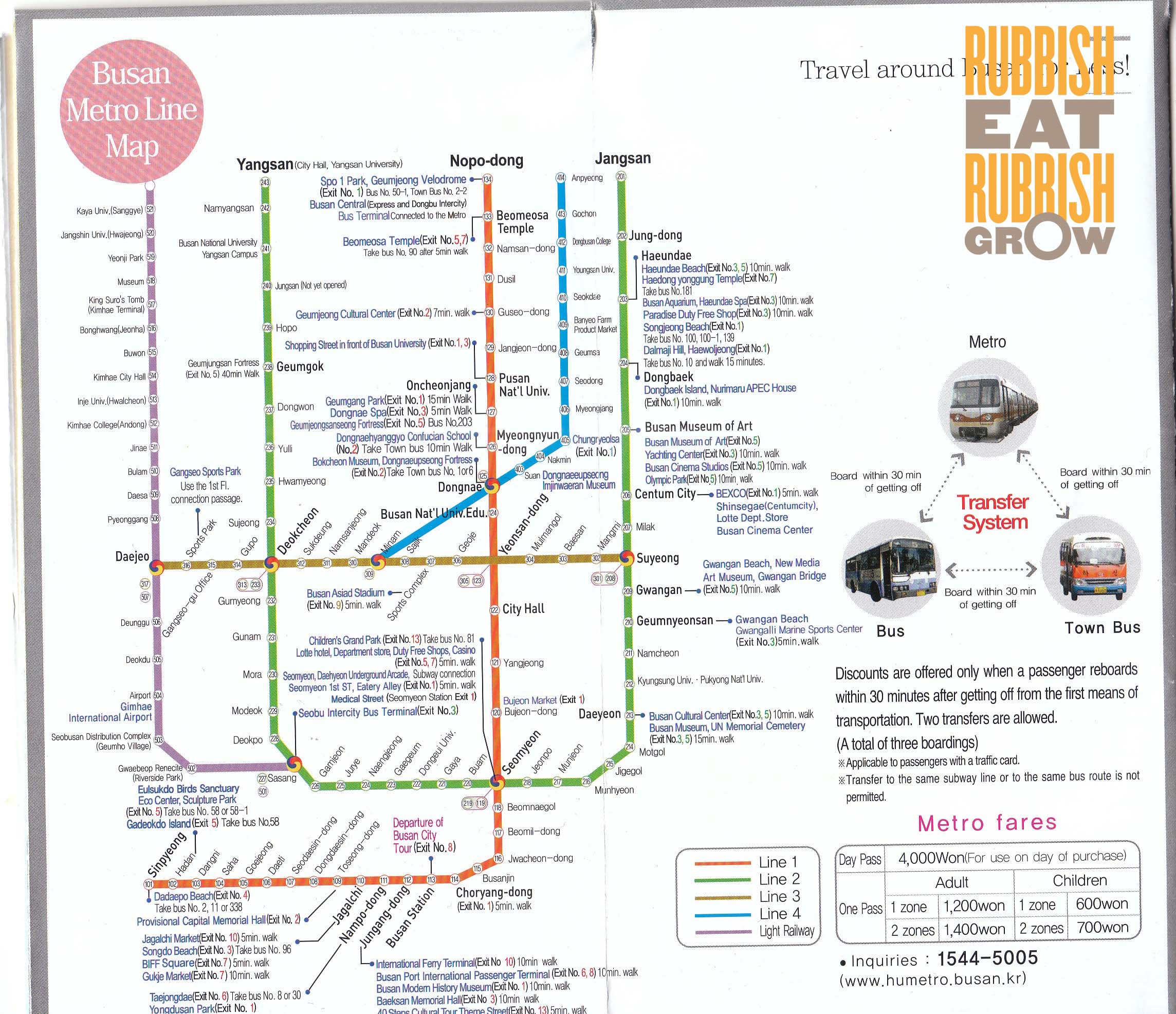 Busan Tube Map